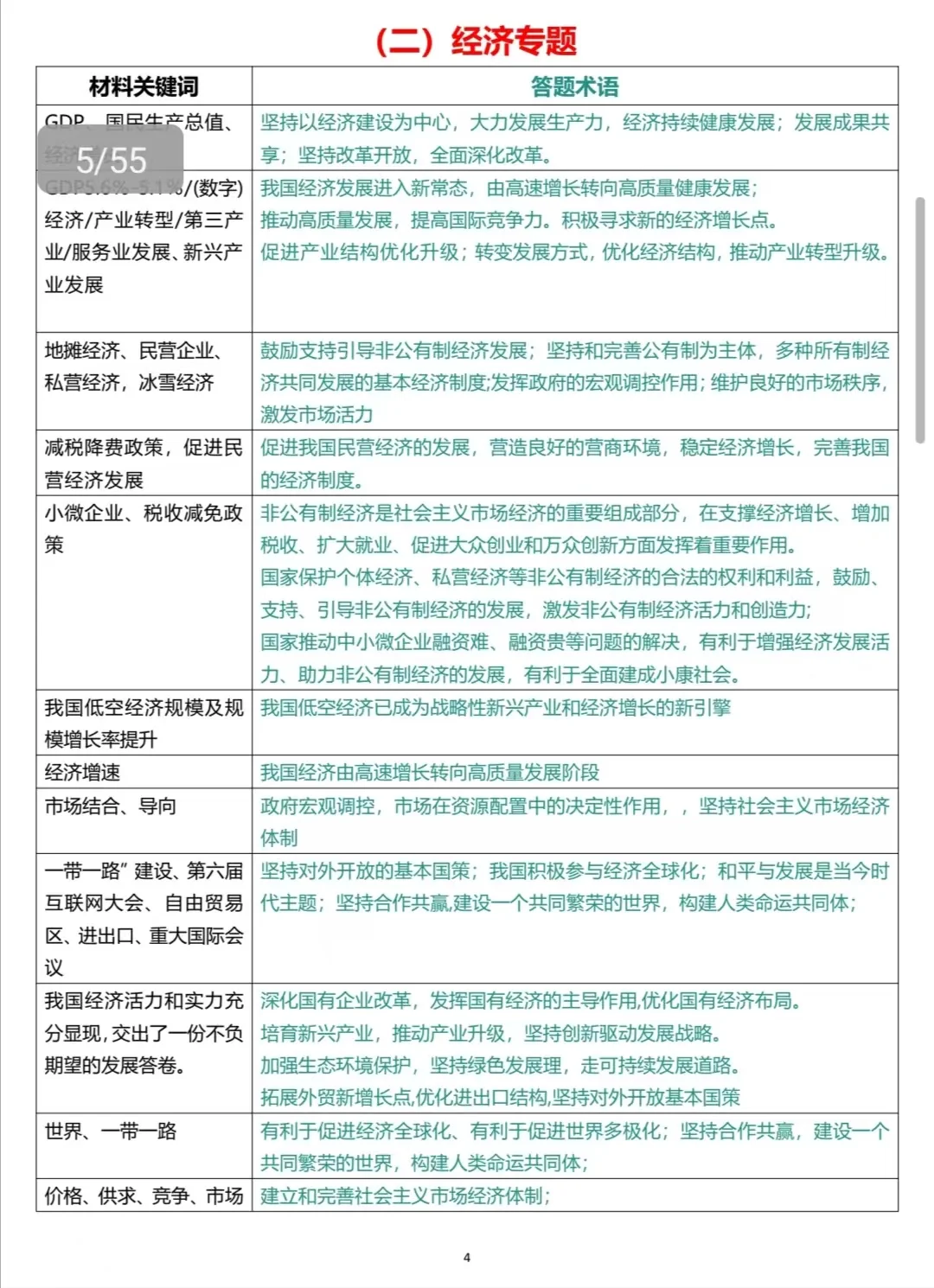 中考道法答题术语终于来了来了 第4张