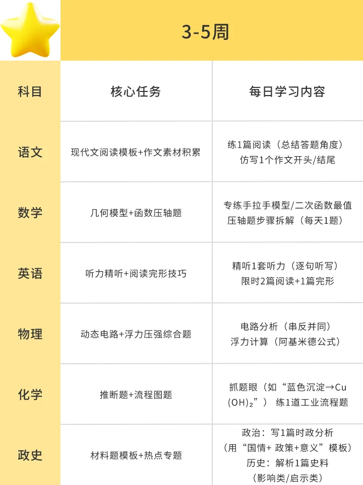 初三，4.15开始地毯式复习，中考稳上重高 第4张