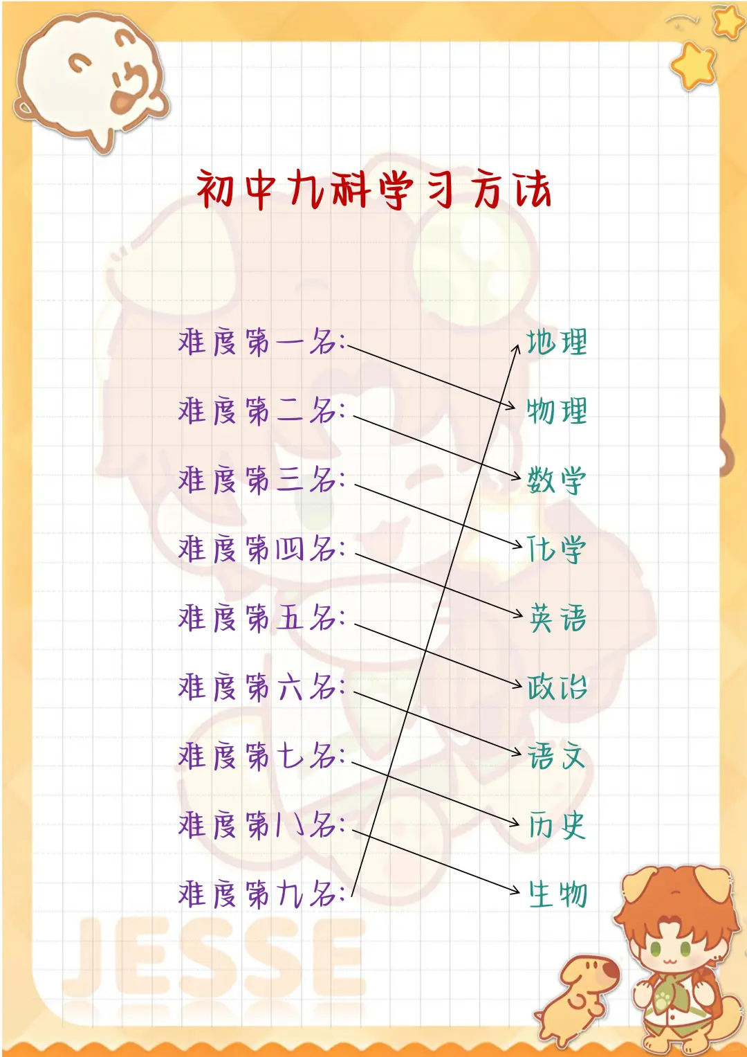 中考倒计时🔥过来人教你如何极限自救 第4张
