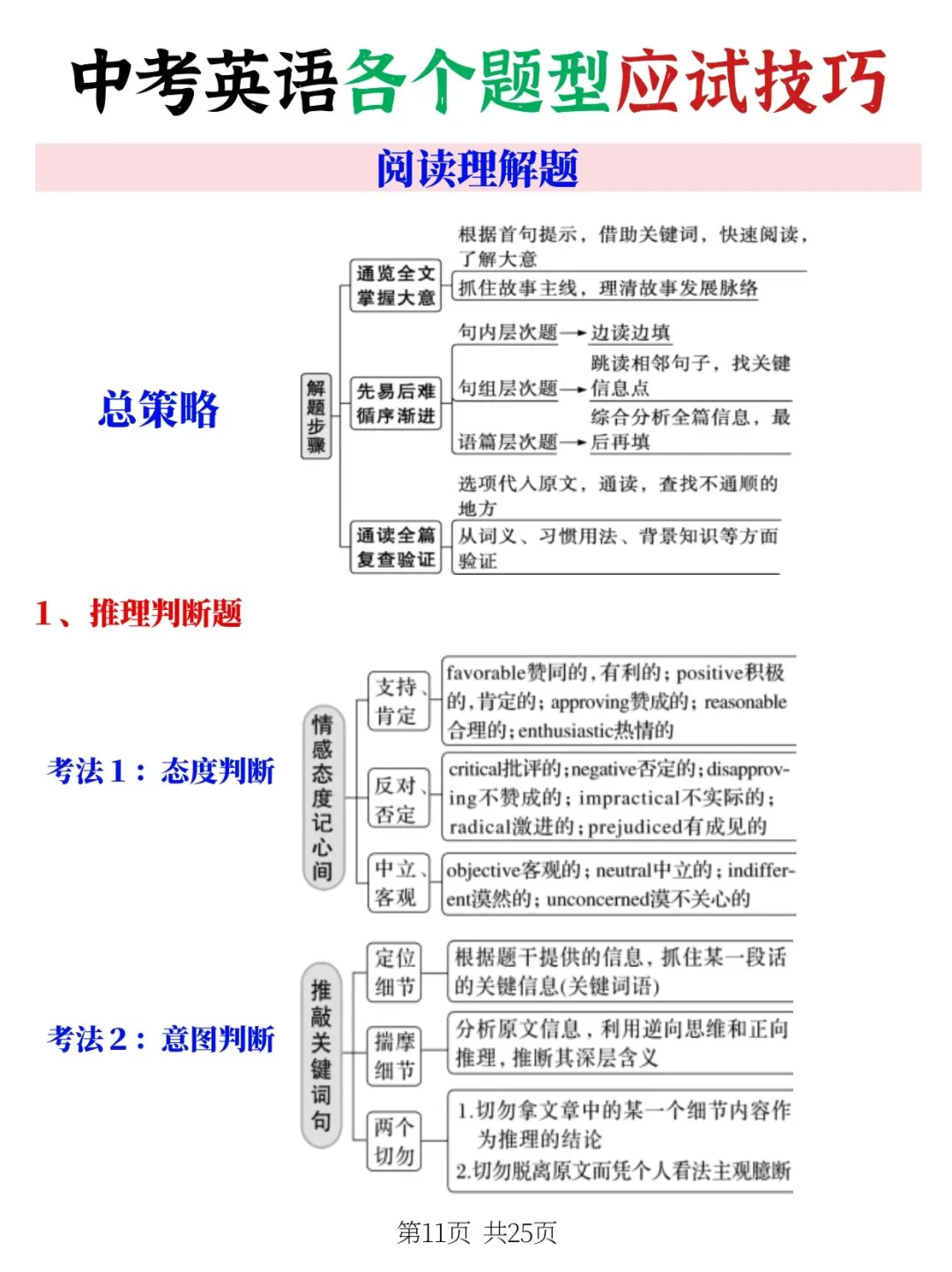 学生连续5届中考英语满分,就考这些应试技巧 第5张