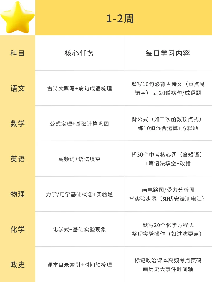 初三，4.15开始地毯式复习，中考稳上重高 第3张