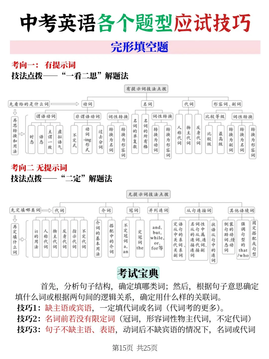学生连续5届中考英语满分,就考这些应试技巧 第6张