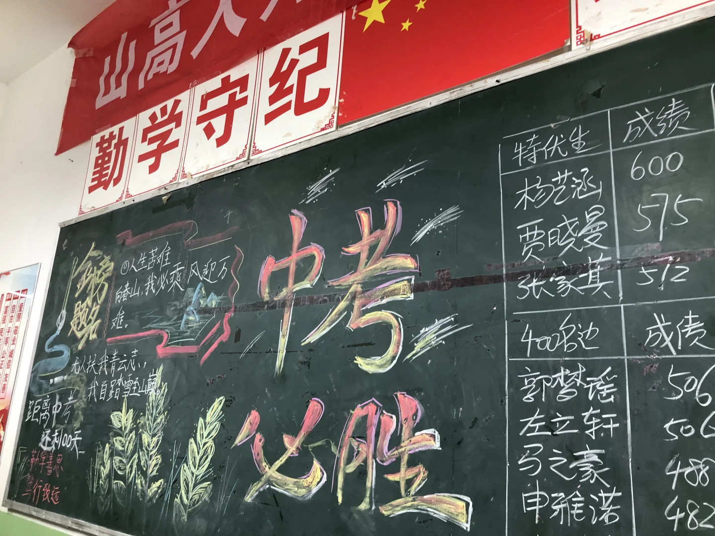 🗓️百日誓师 中考必胜 第6张