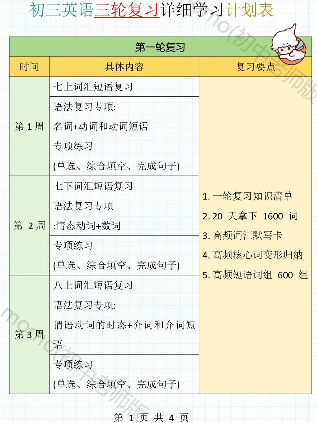 重中实行的！初三中考英语复习详细计划表！ 第3张