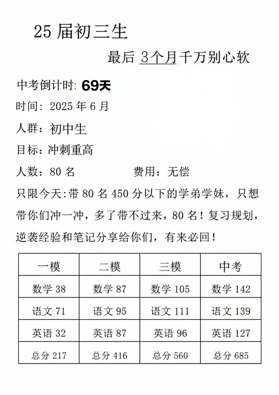 假如我从4月13日开始拼命中考！ 第1张