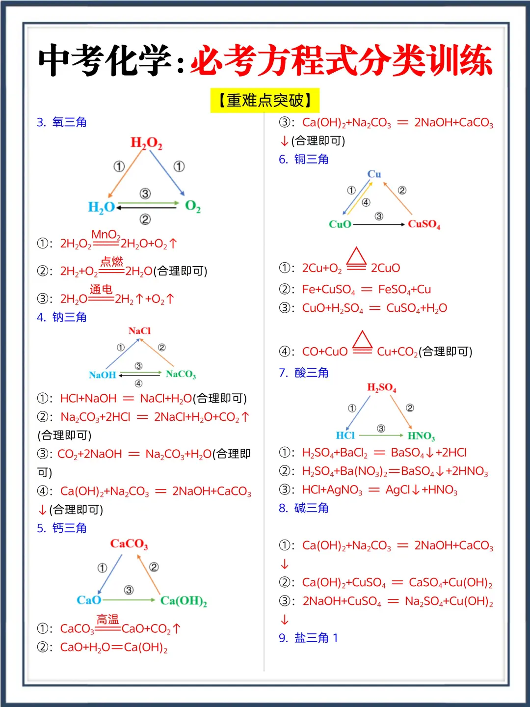 中考化学有点恶心，反反复复就考这5页❗ 第1张