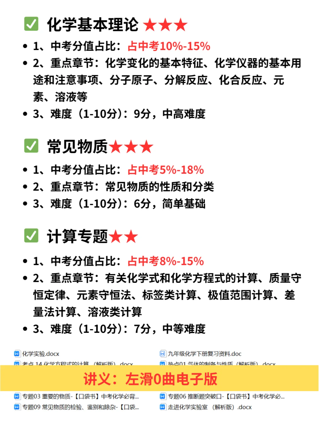 其实吧，中考化学考什么东西已经固定了 第4张