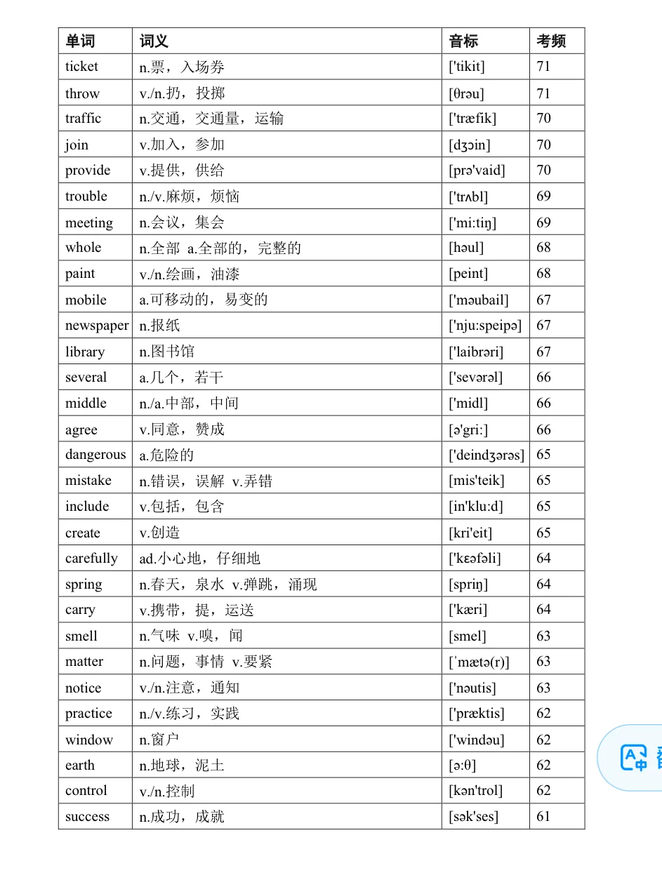 2025中考高频词已全部整理好🔥附考频‼️ 第1张