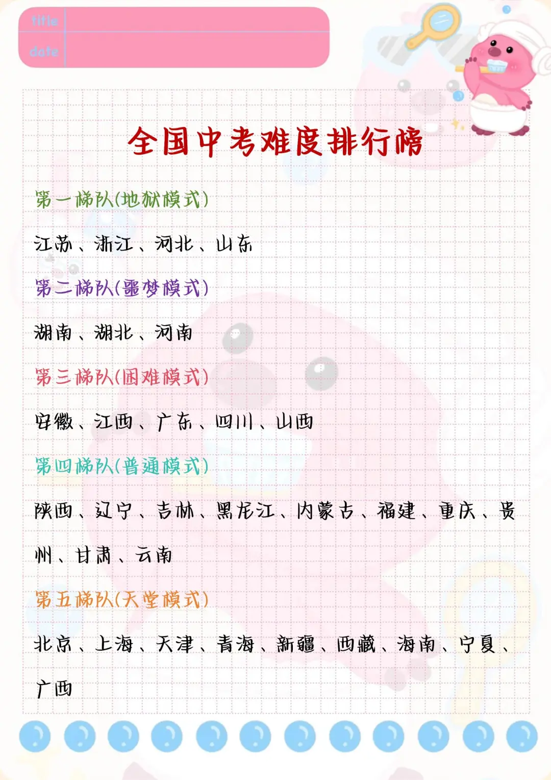 初中生戒掉这七点，带你冲进重点高中！ 第3张