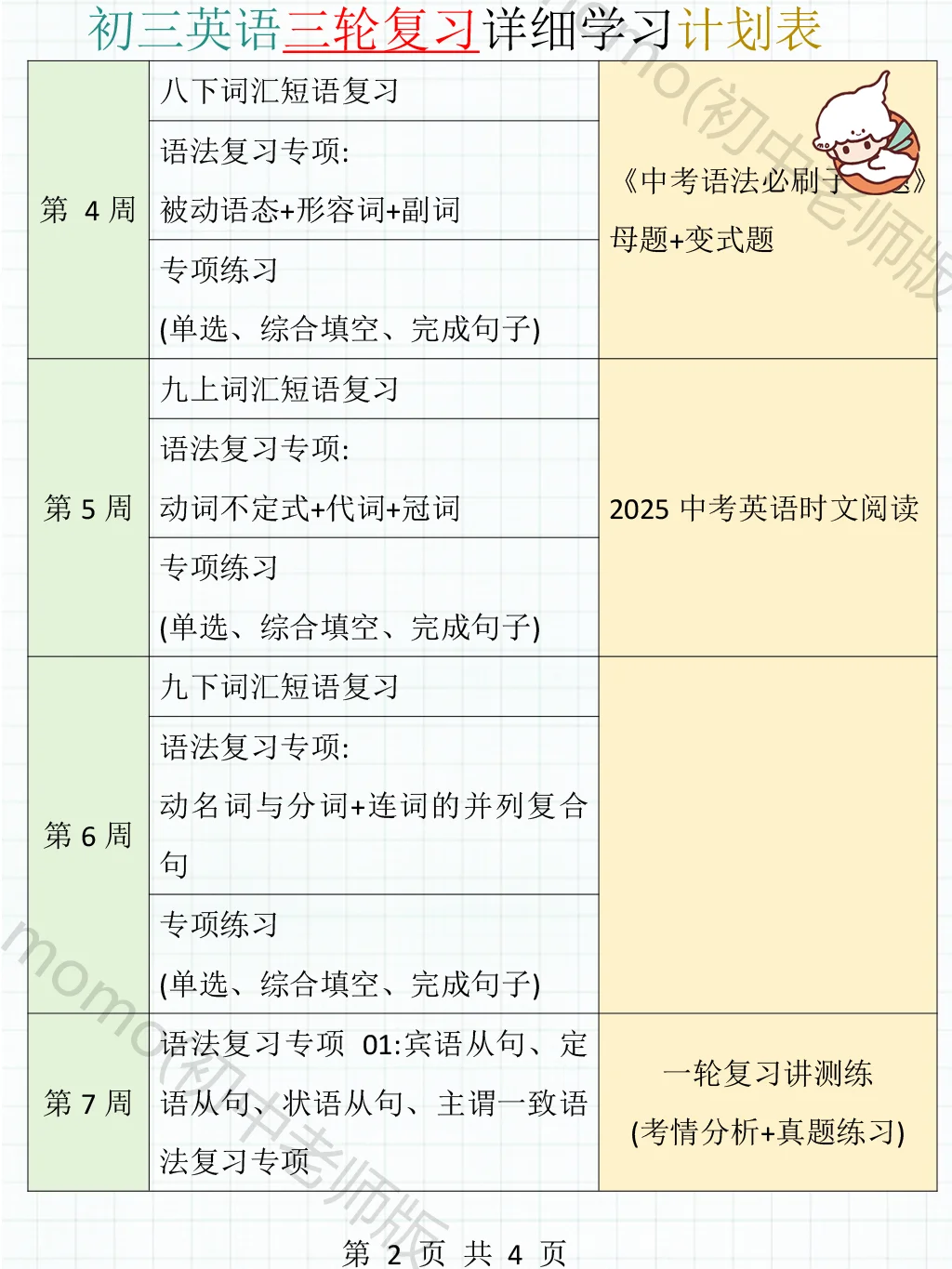 重中实行的！初三中考英语复习详细计划表！ 第4张