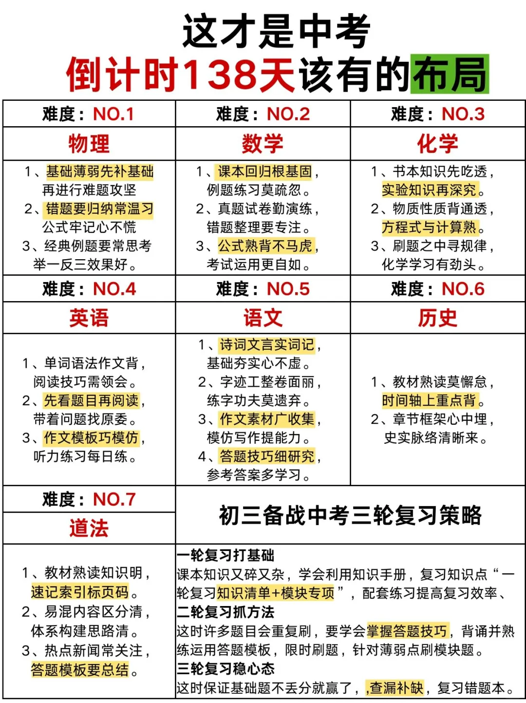 初三最后138天，布局和方法比努力更重要！ 第2张