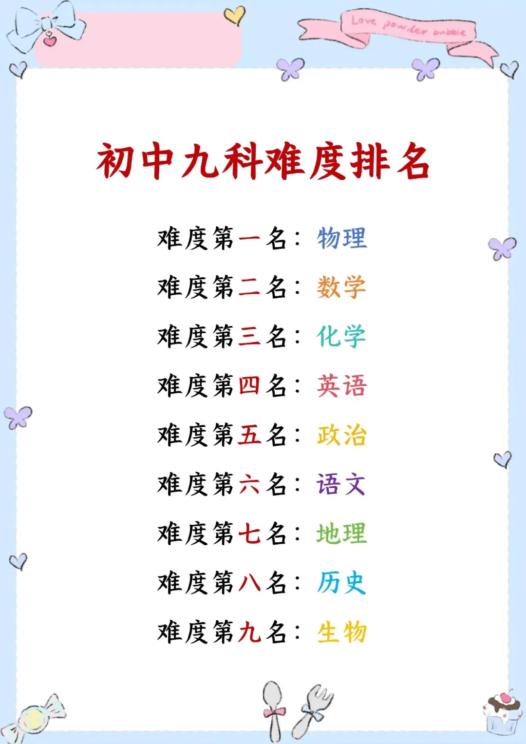 初中生要多努力才能考上重高 第4张