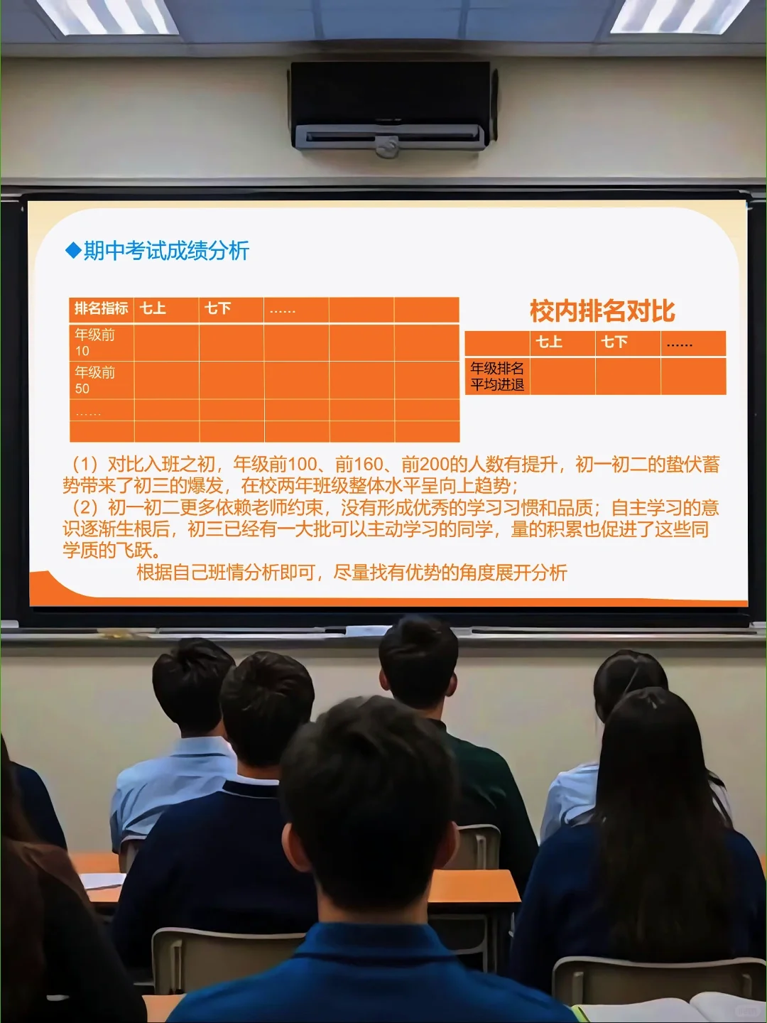 初三考前60天一模二模家长会🔥全程无废话 第17张