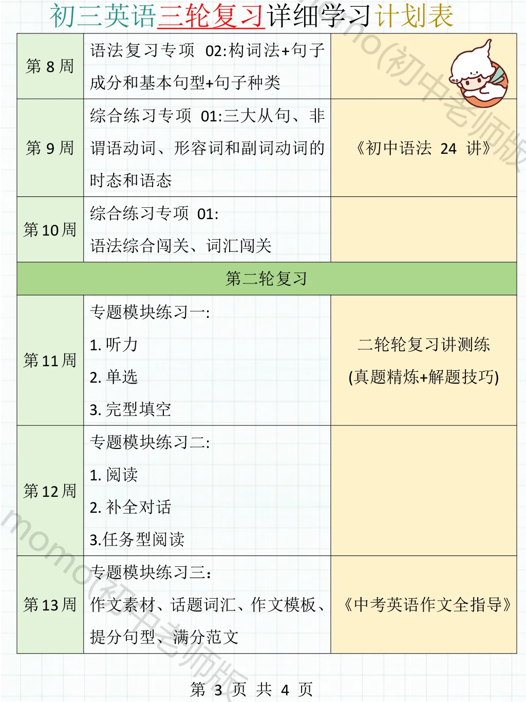 重中实行的！初三中考英语复习详细计划表！ 第5张