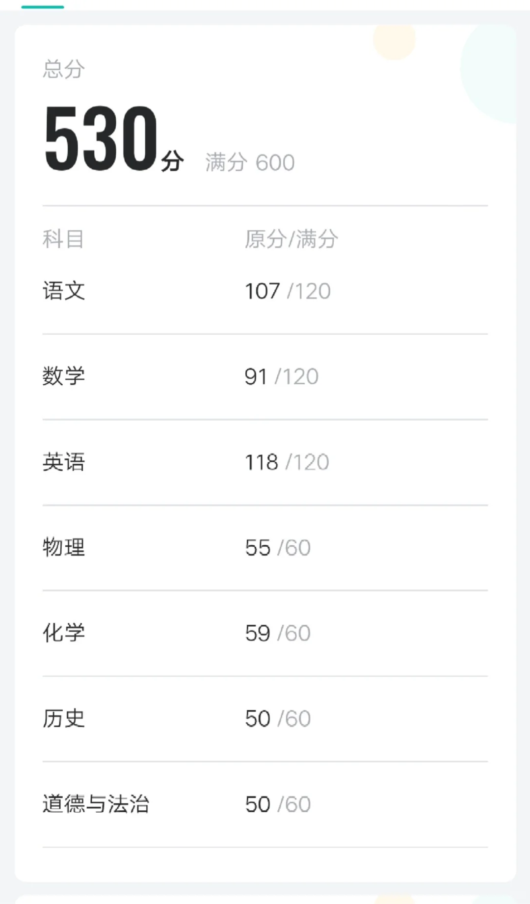 中考一模 第1张