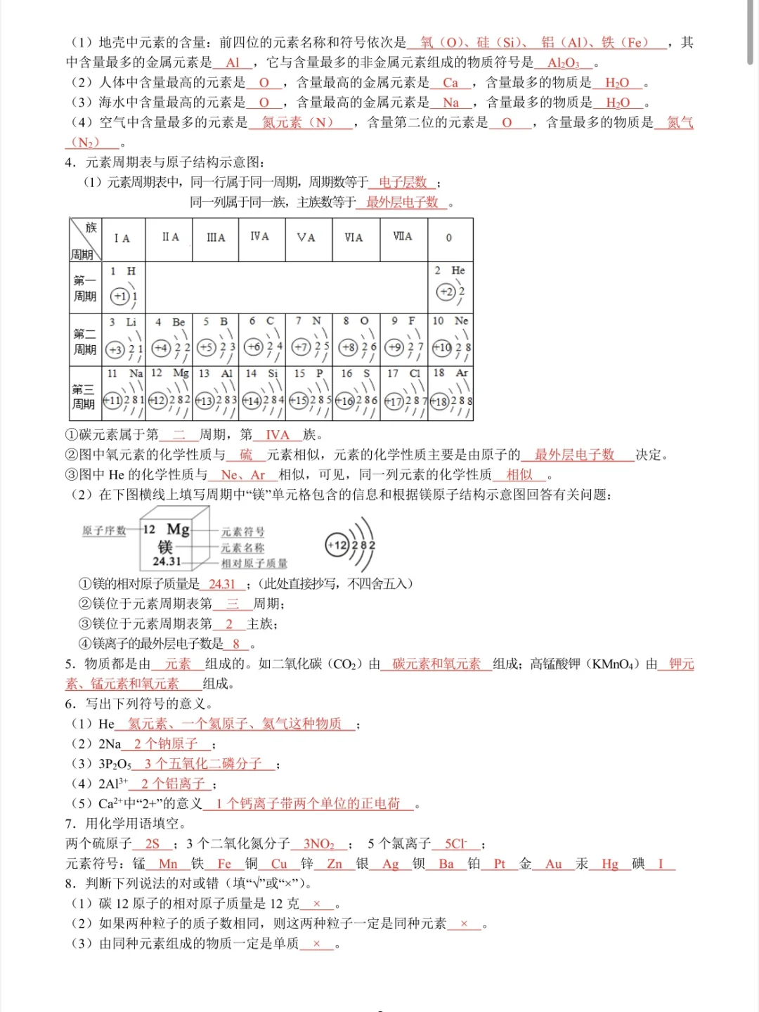 中考化学必背清单🔥再不努力真的来不及了‼️ 第11张