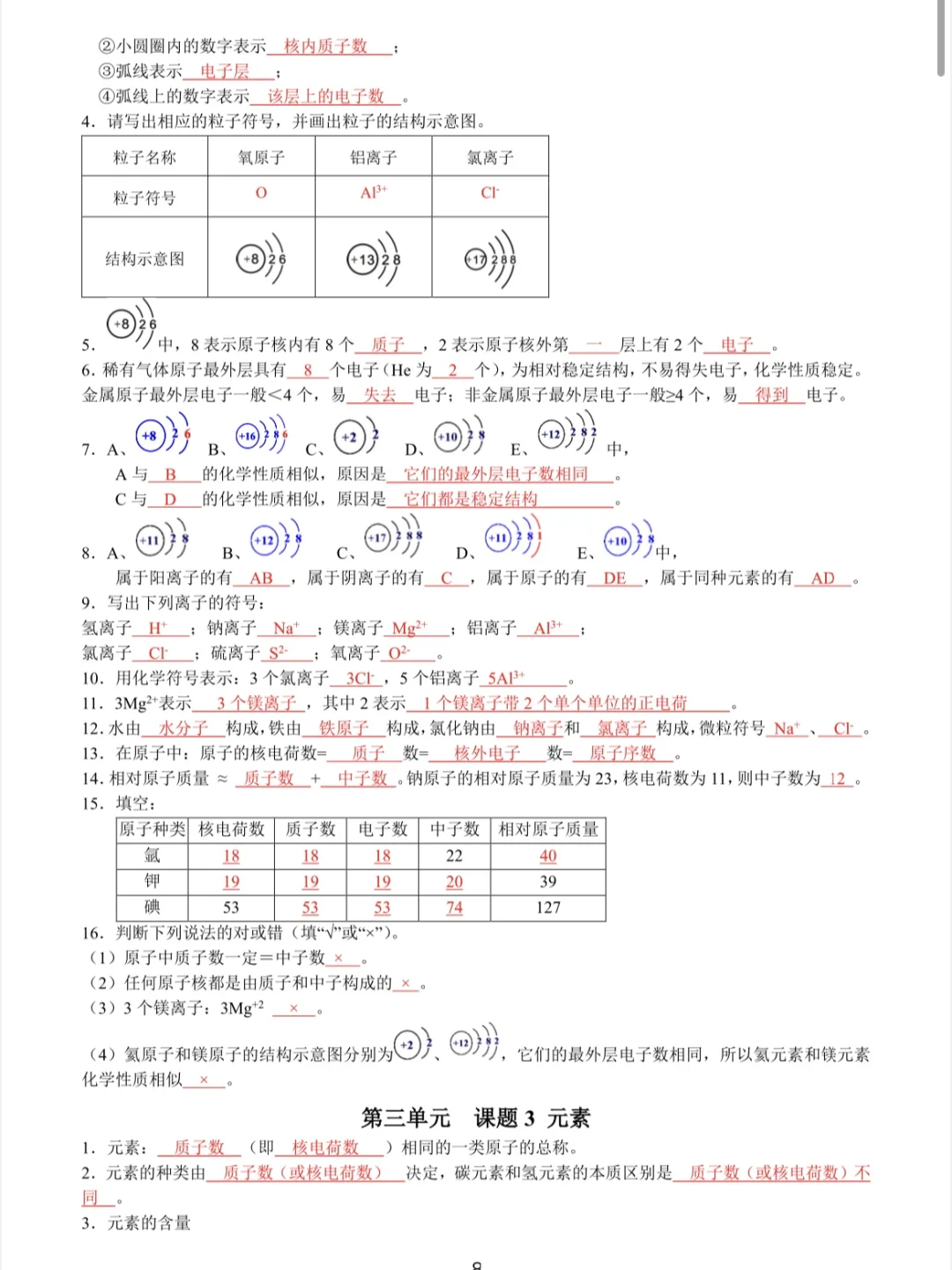 中考化学必背清单🔥再不努力真的来不及了‼️ 第10张