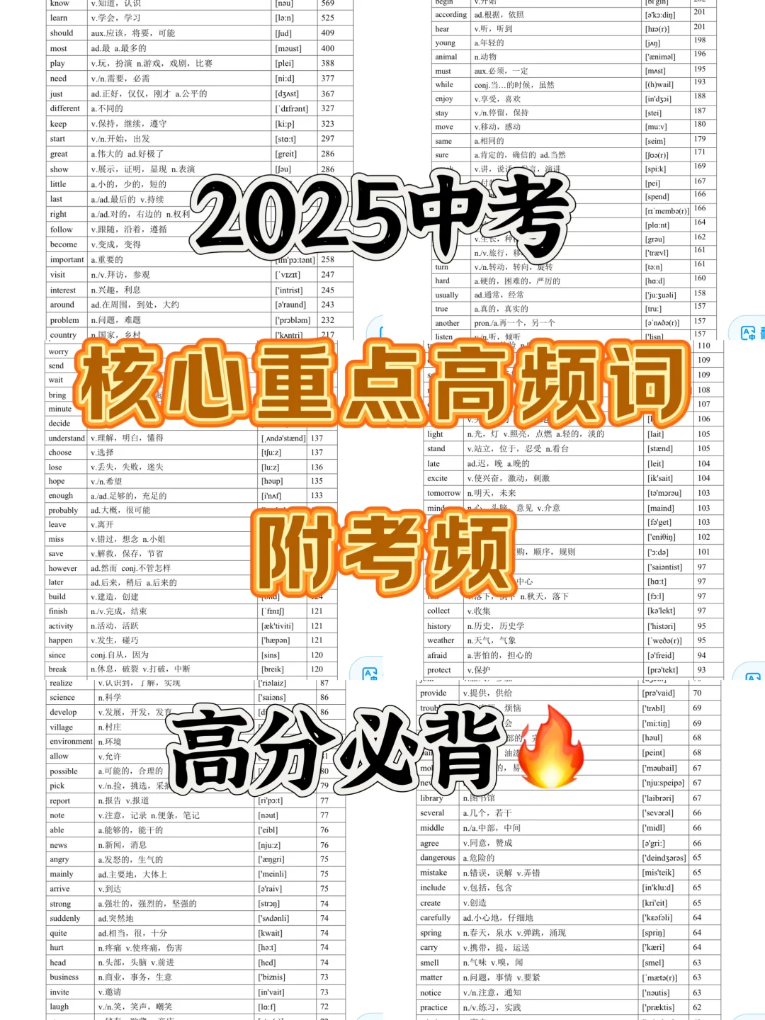 2025中考高频词已全部整理好🔥附考频‼️ 第2张