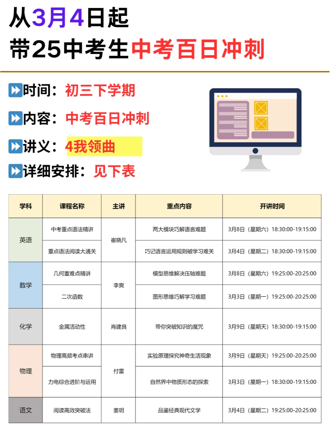 其实吧，中考化学考什么东西已经固定了 第1张