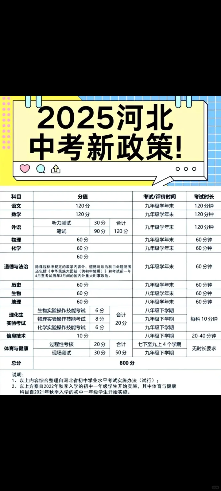 中考冲刺啦 第2张