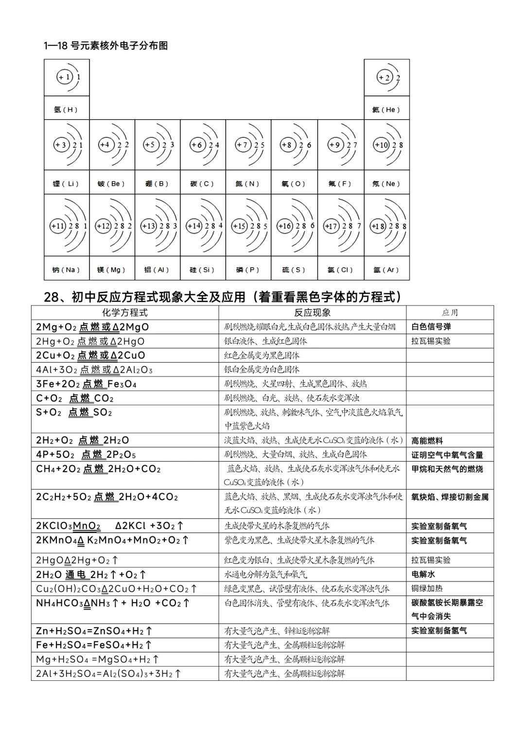 ⛽中考化学——必备知识点总结归纳（超全） 第14张