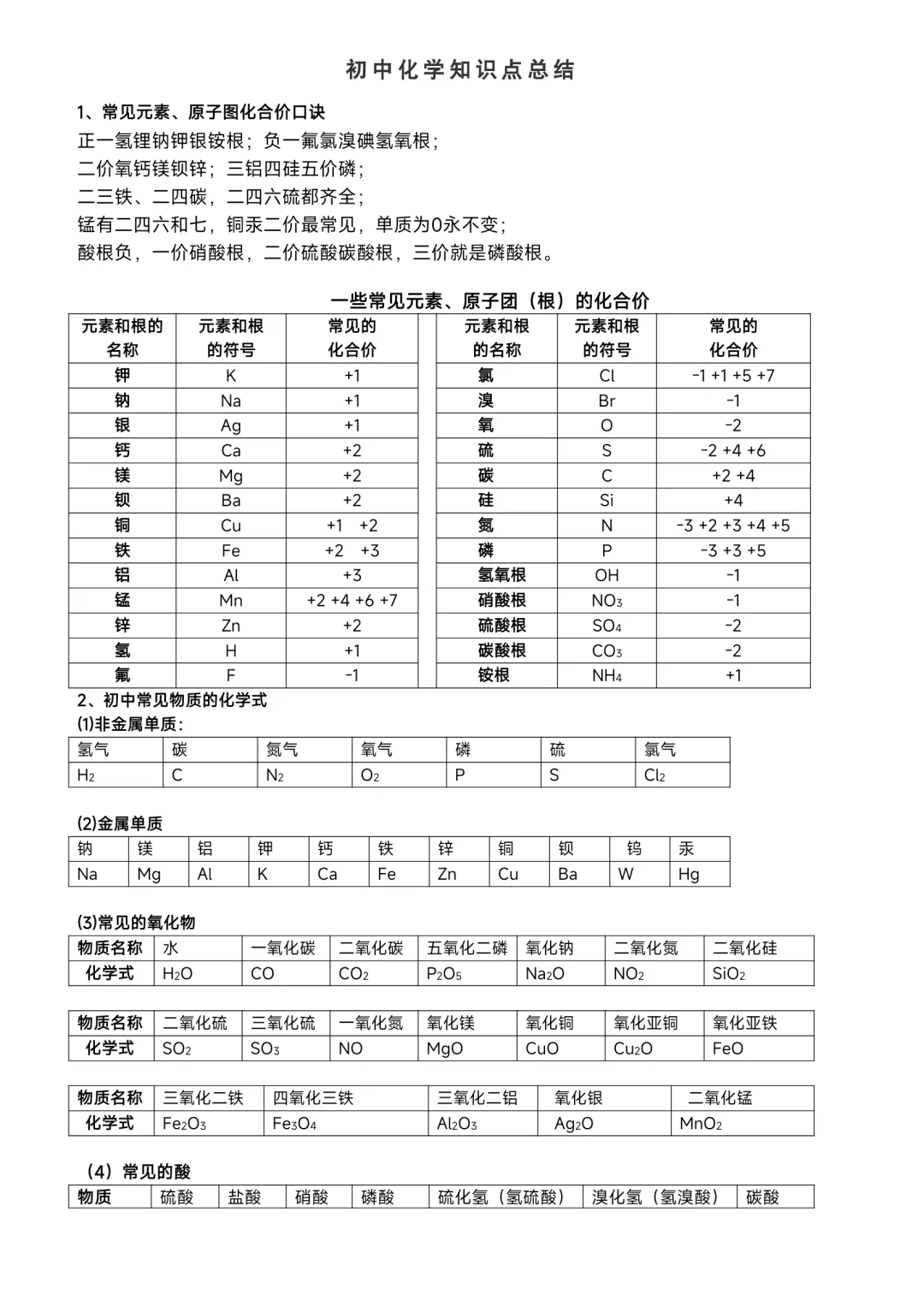 ⛽中考化学——必备知识点总结归纳（超全） 第2张