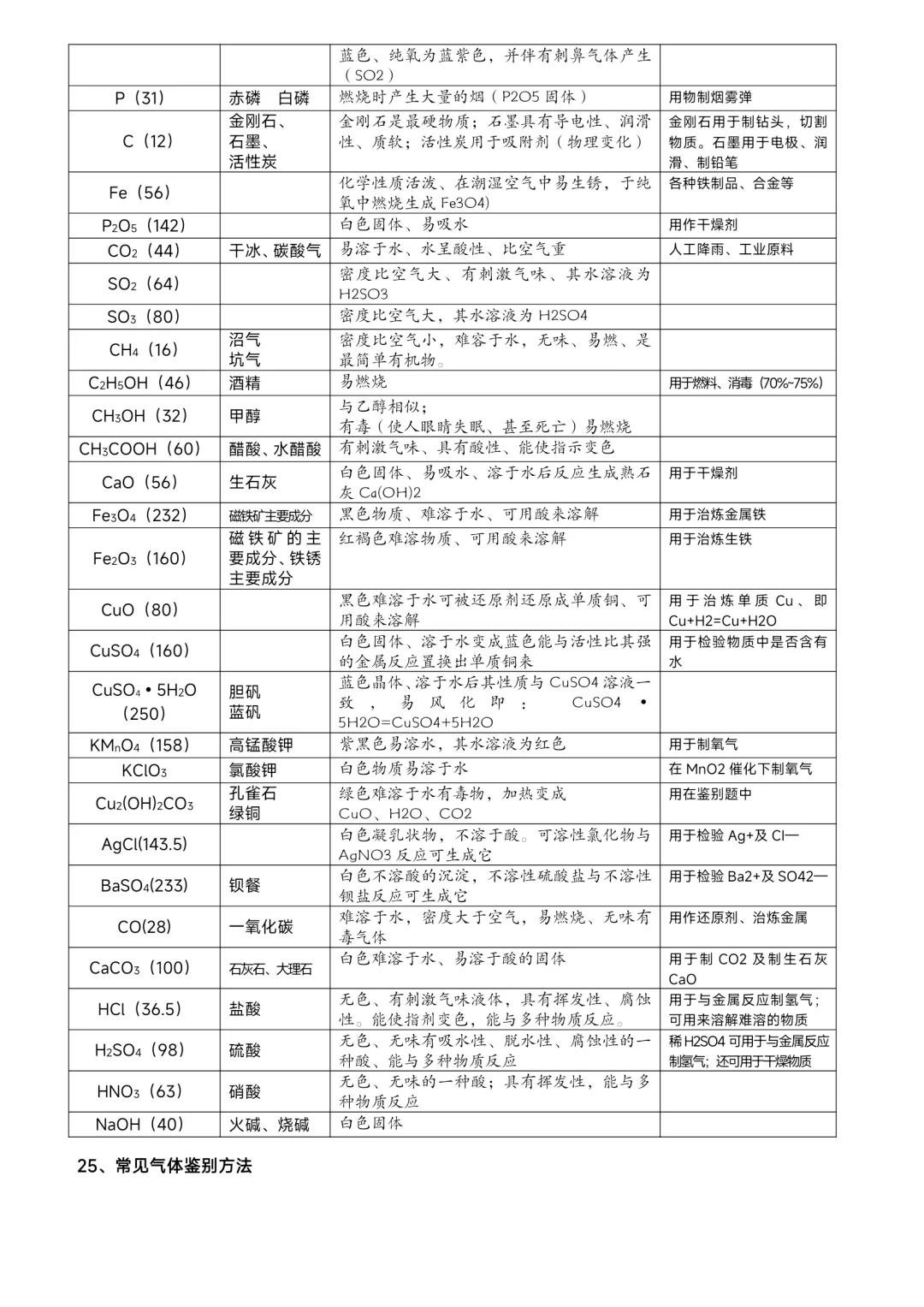 ⛽中考化学——必备知识点总结归纳（超全） 第9张