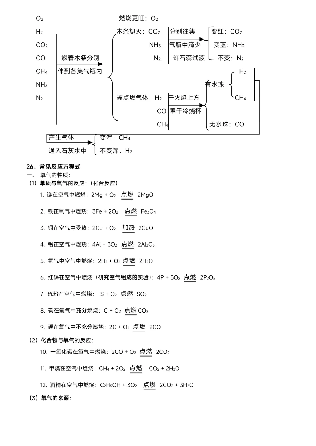 ⛽中考化学——必备知识点总结归纳（超全） 第10张