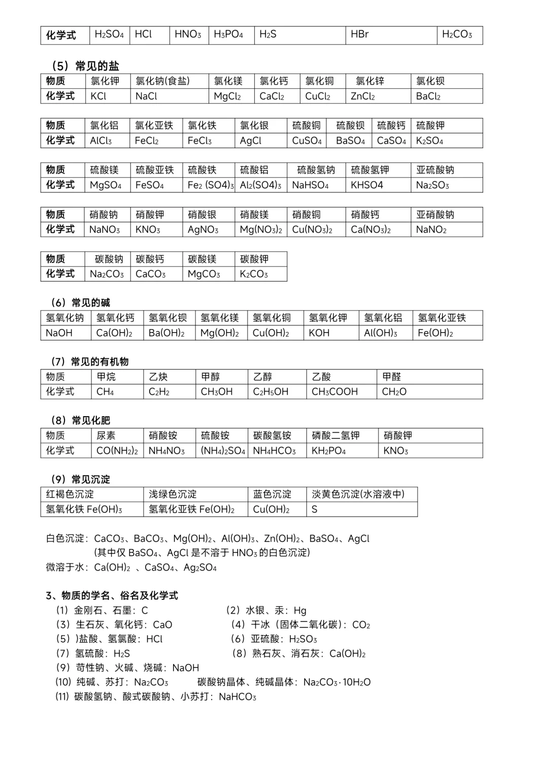 ⛽中考化学——必备知识点总结归纳（超全） 第3张
