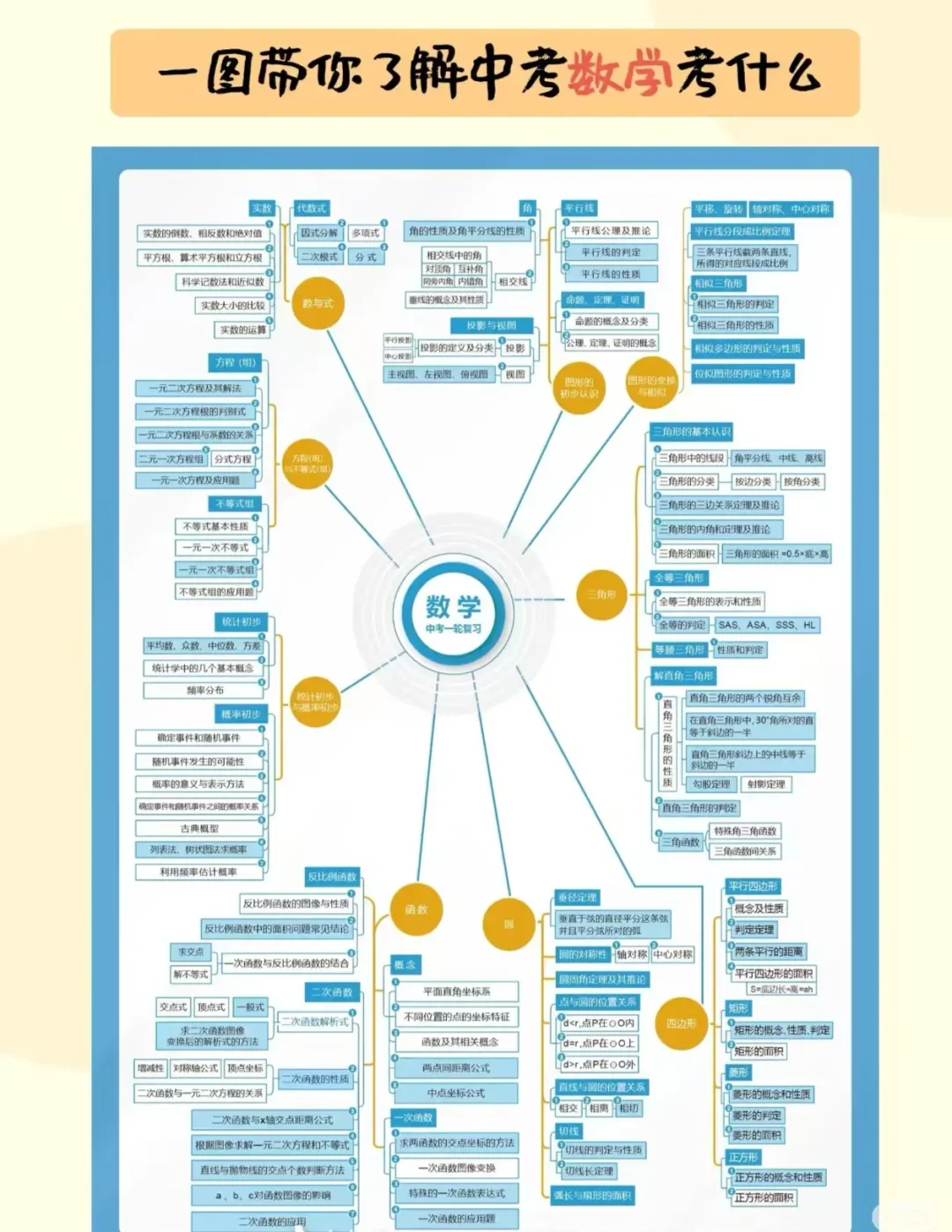 坐标邯郸,中考数学有哪些专题 第3张 坐标邯郸,中考数学有哪些专题 第3张