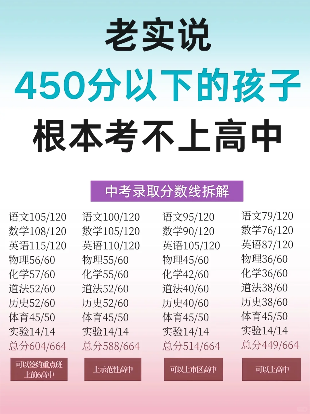 初三家长：制定正确的目标孩子才能上岸重高 第1张