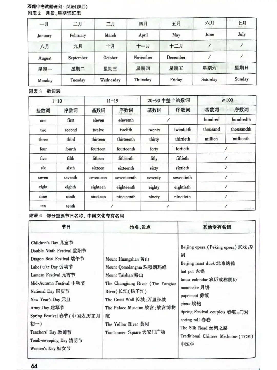 中考英语高频短语及附表单词汇总||| 第1张