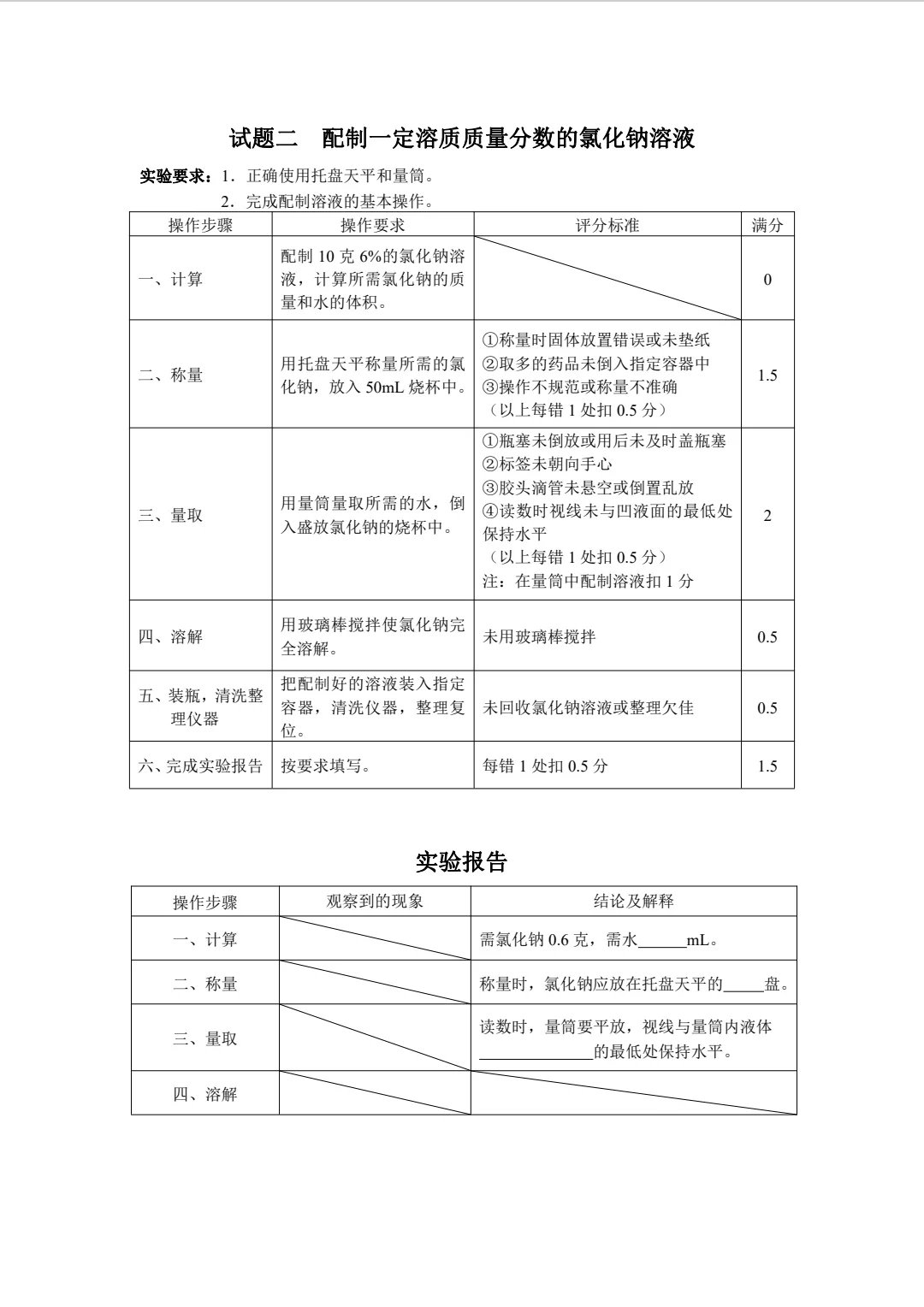 ✔️2005河北邯郸化学实验考试内容 第5张