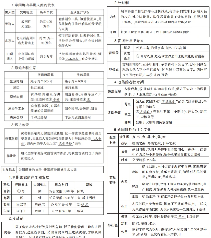 初三玩命60天，也能上重高 第1张