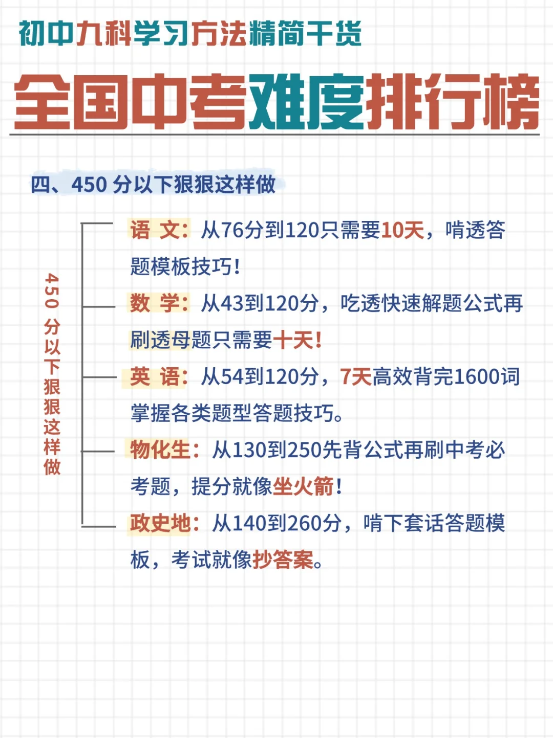 全国中考难度排行榜🔥 第1张