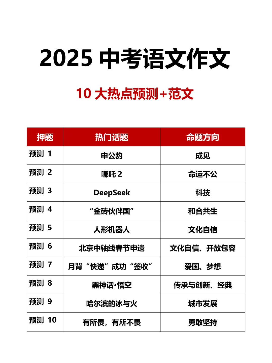 25中考语文作文终极预测10篇！背完稳了 第3张