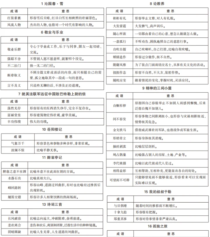 初三玩命60天，也能上重高 第3张