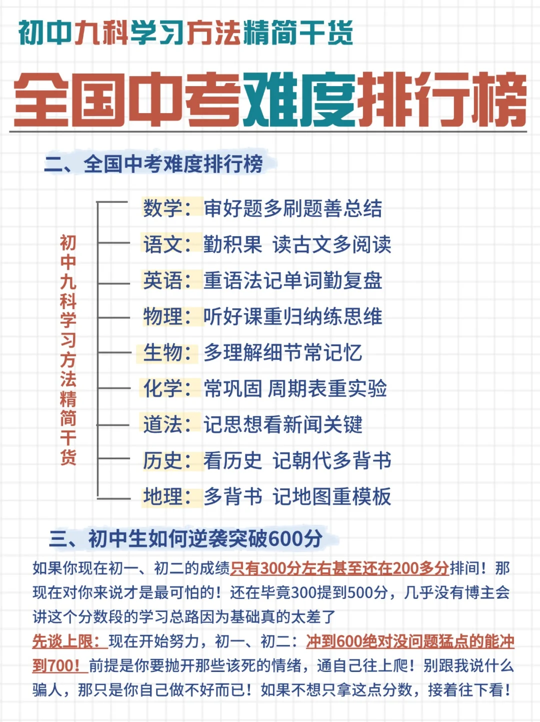 全国中考难度排行榜🔥 第3张