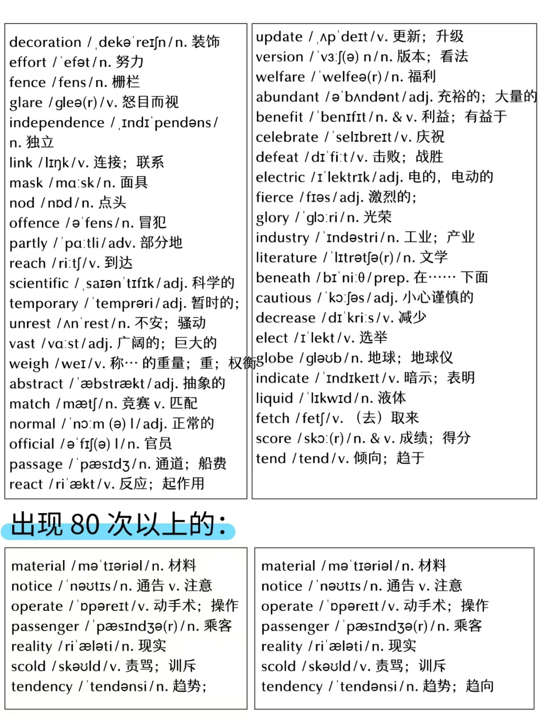 初中英语高频词960个！（2025） 第1张