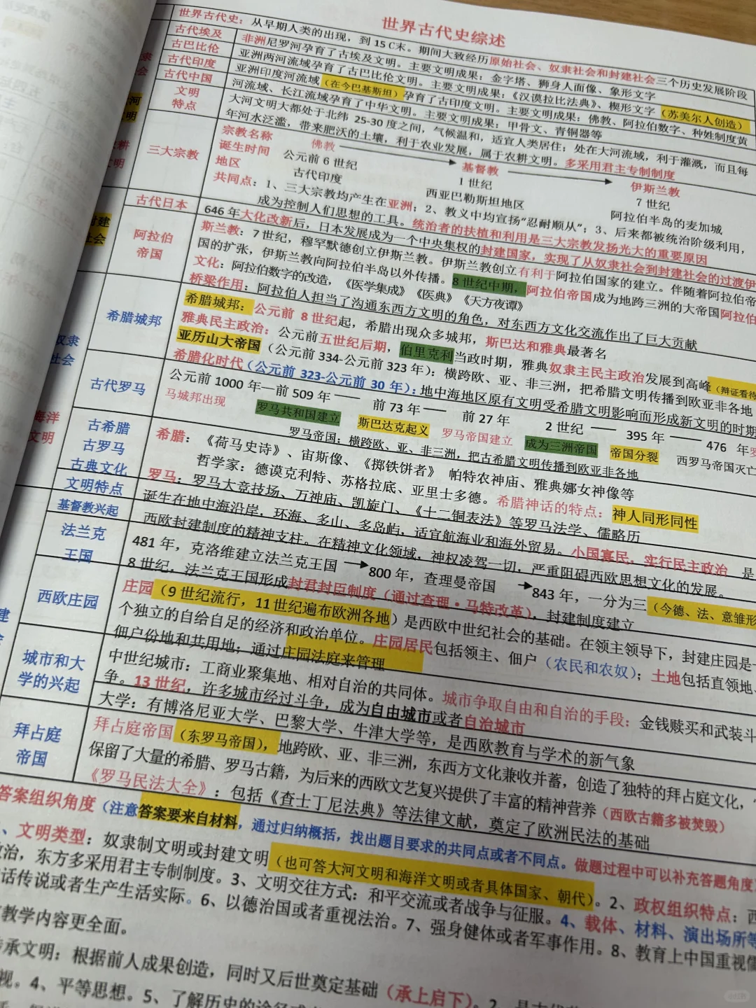 中考历史专题复习笔记 第5张