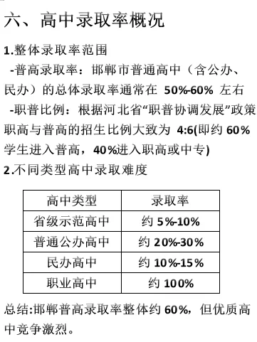 邯郸，真的有一半的学生考不上高中吗？ 第1张