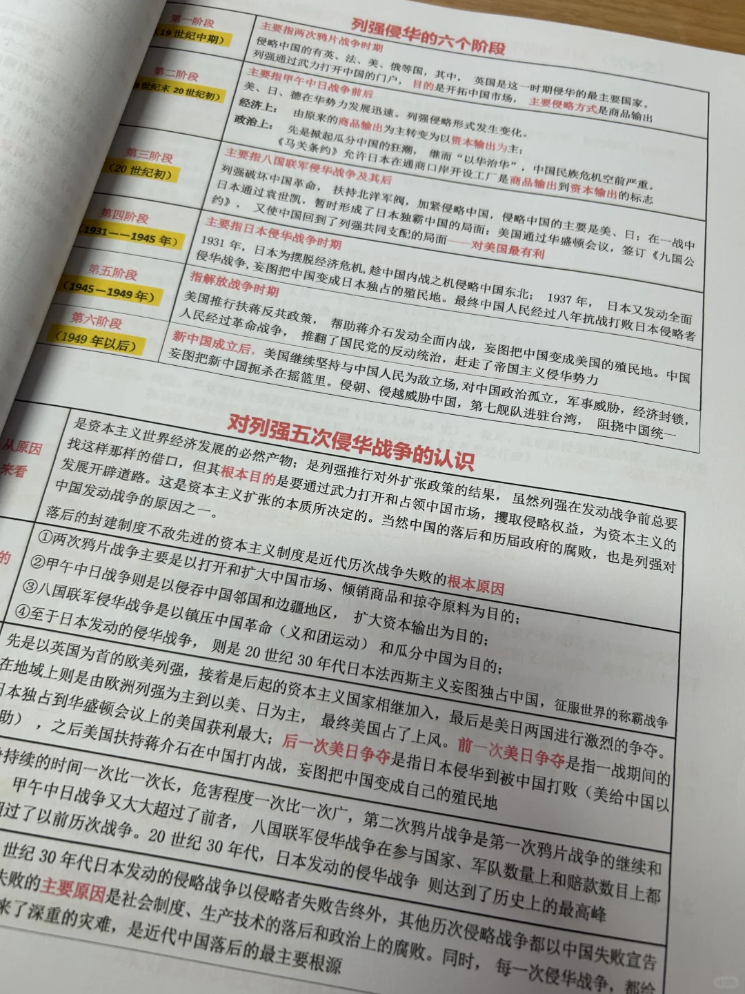 中考历史专题复习笔记 第11张