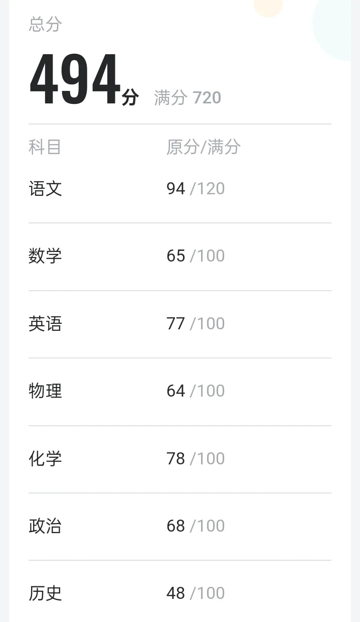初三 这分数有啥建议吗😭 第1张