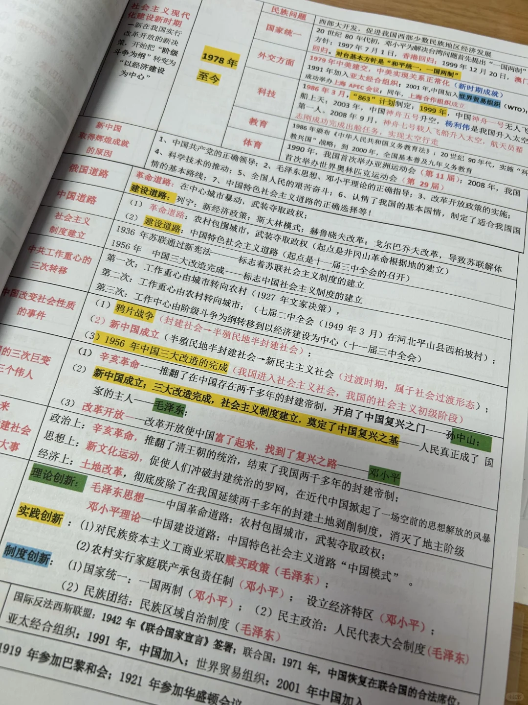 中考历史专题复习笔记 第1张