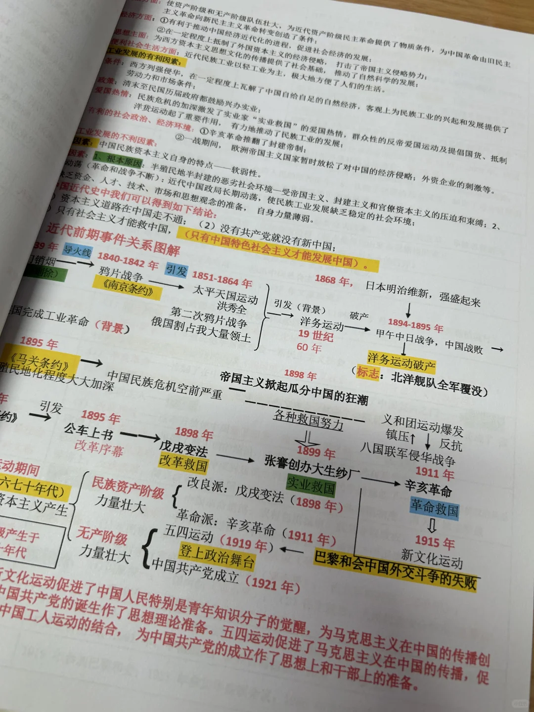 中考历史专题复习笔记 第15张