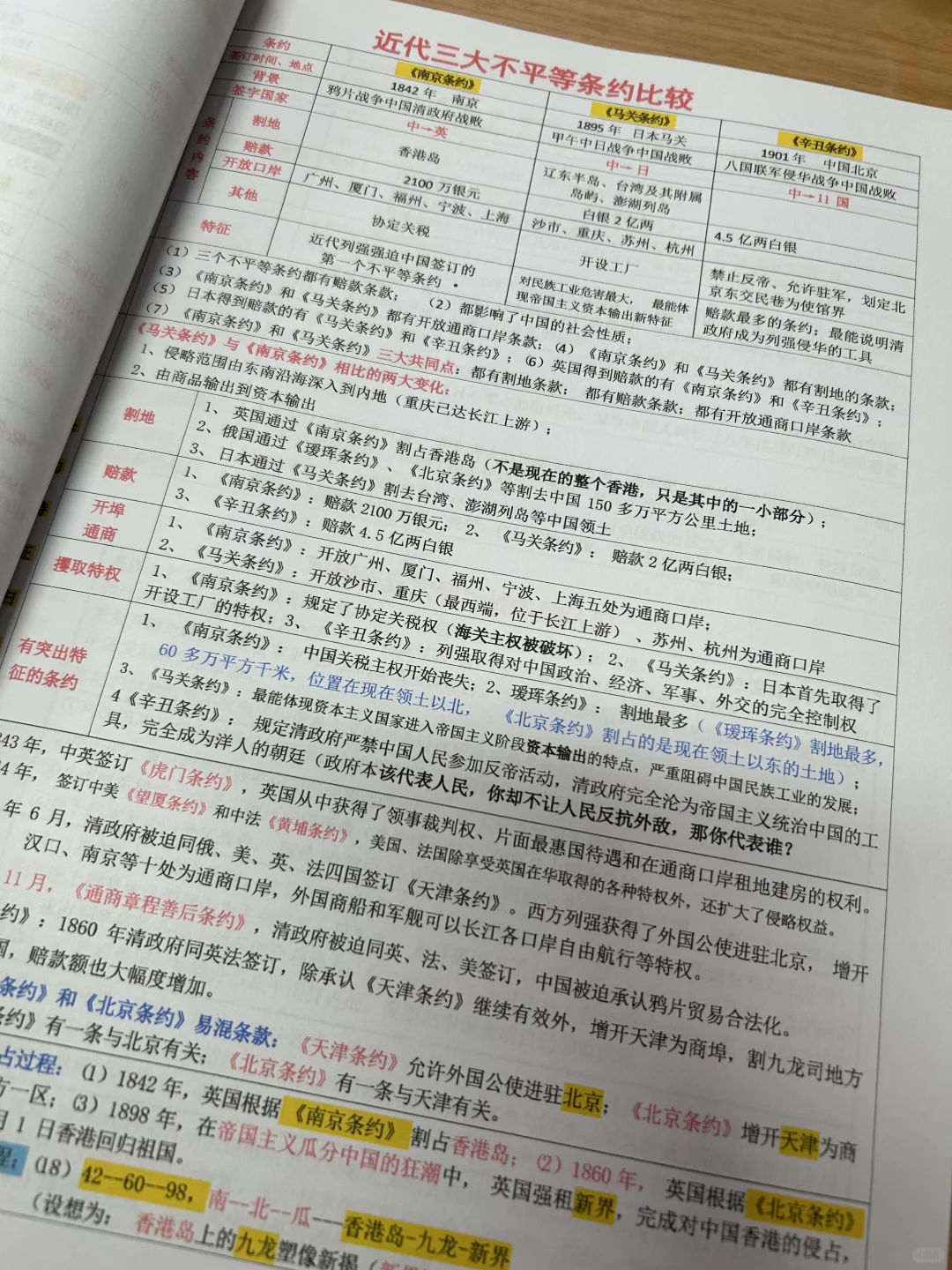 中考历史专题复习笔记 第10张