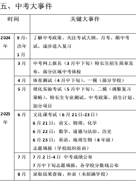 邯郸，真的有一半的学生考不上高中吗？ 第8张