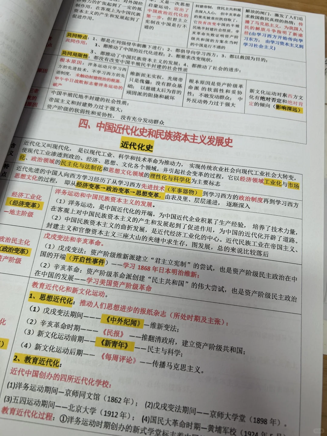 中考历史专题复习笔记 第14张