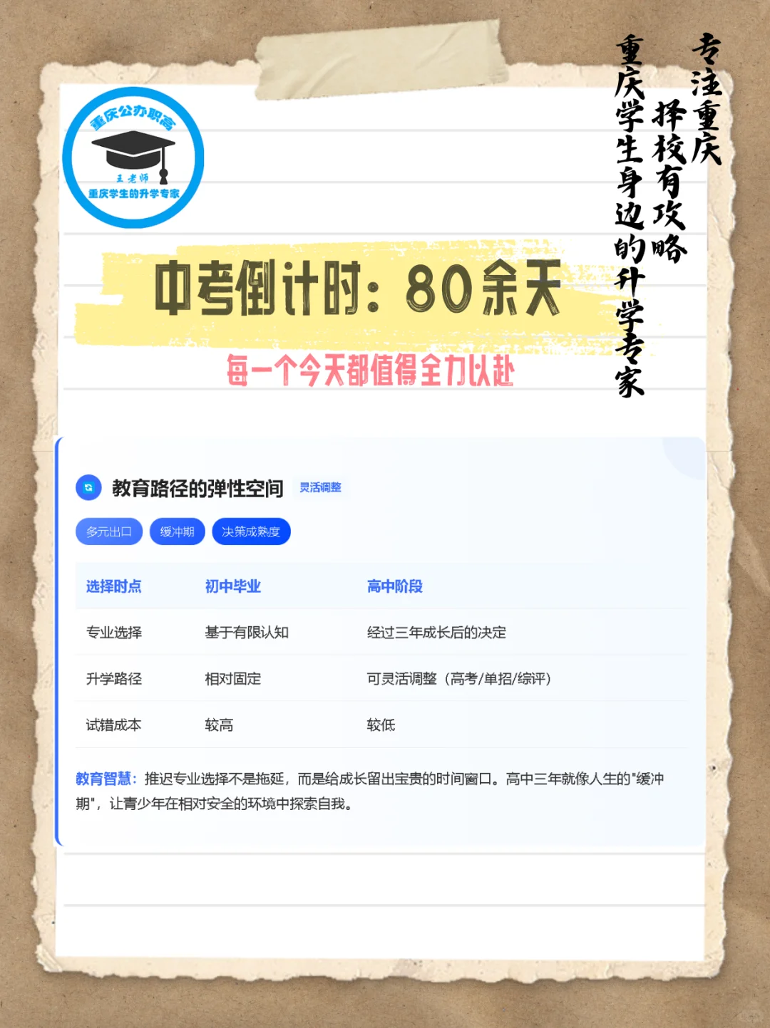中考冲刺季！解密高中与中职的成长密码！！ 第4张