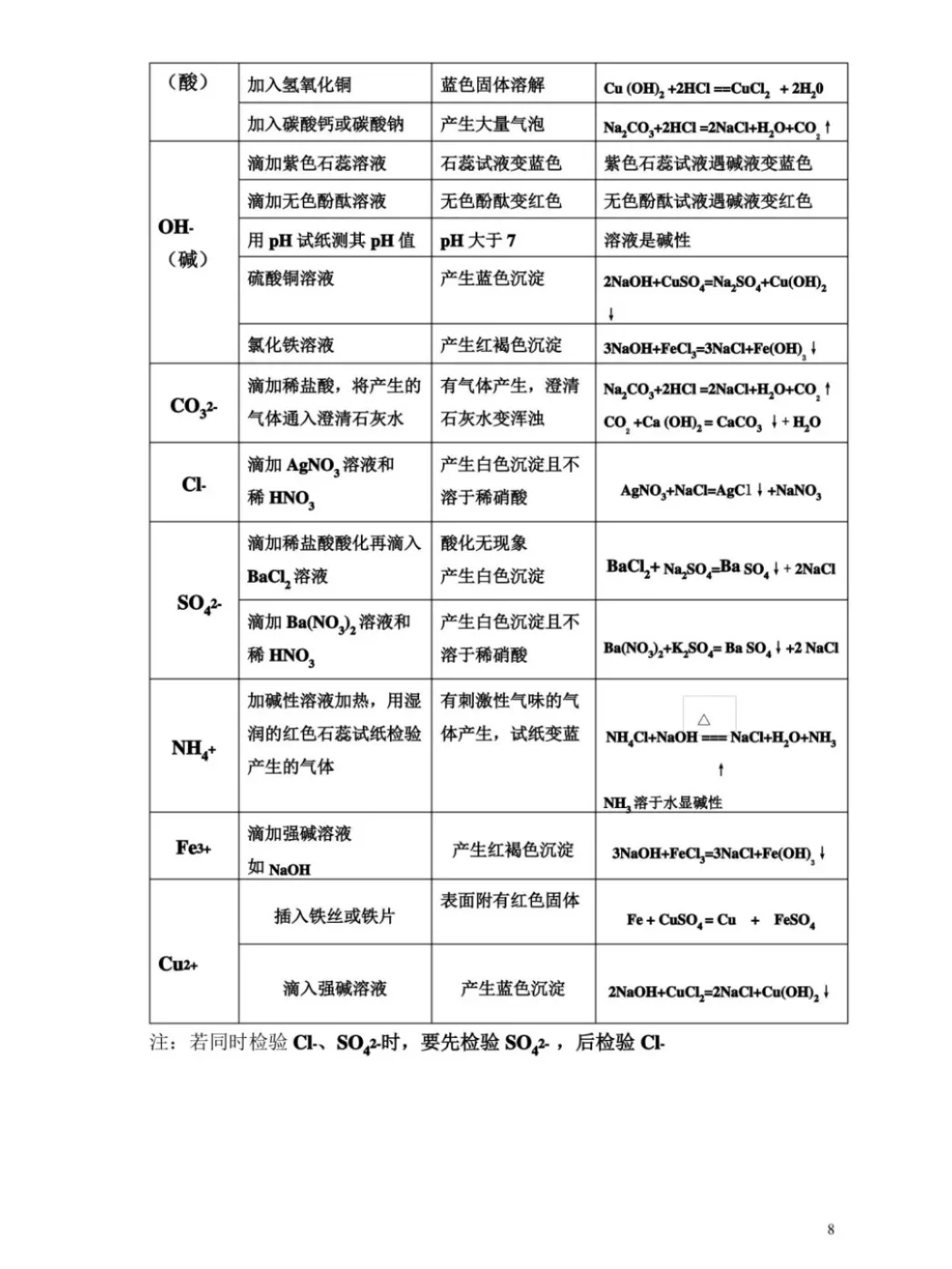 中考化学易错知识点 第1张